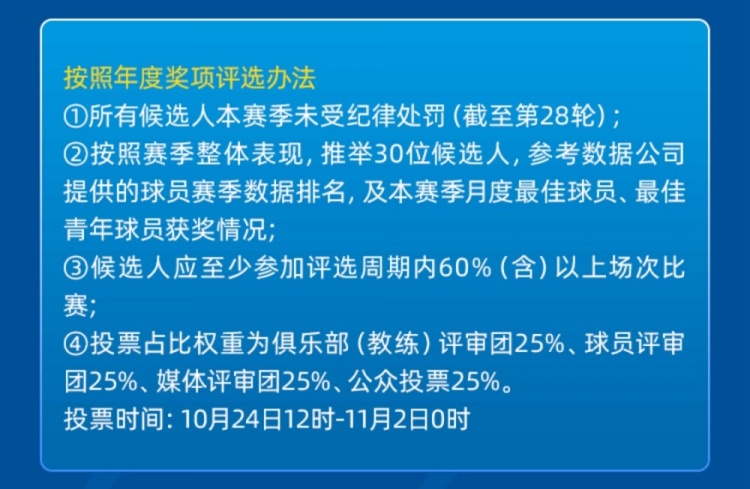 中超年度最佳评选候选人需未受到纪律处罚，韦世豪、于根伟无缘