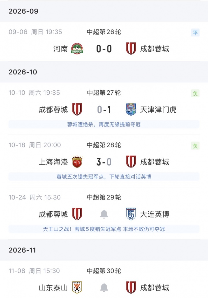 今天能否夺冠？韦世豪挑衅球迷遭禁赛，此后蓉城2连败0球进攻哑火