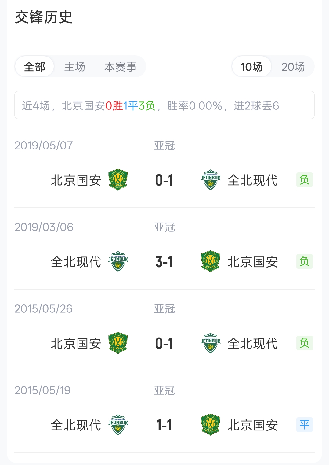 国安vs全北:7外援PK2外援,拉莫斯、达万先发,张玉宁、塞鸟替补 国安vs全北:7外援PK2外援,拉莫斯、达万先发,张玉宁、塞鸟替补