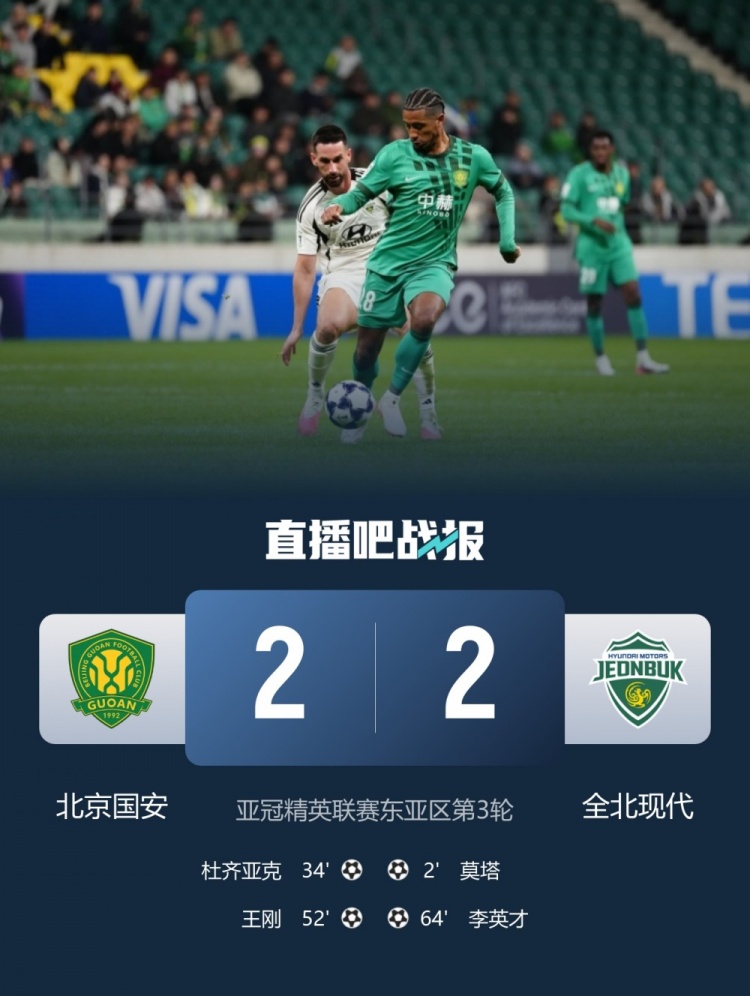 苦主！主场2-2战平全北后，国安和全北亚冠5次交手仍未尝胜绩